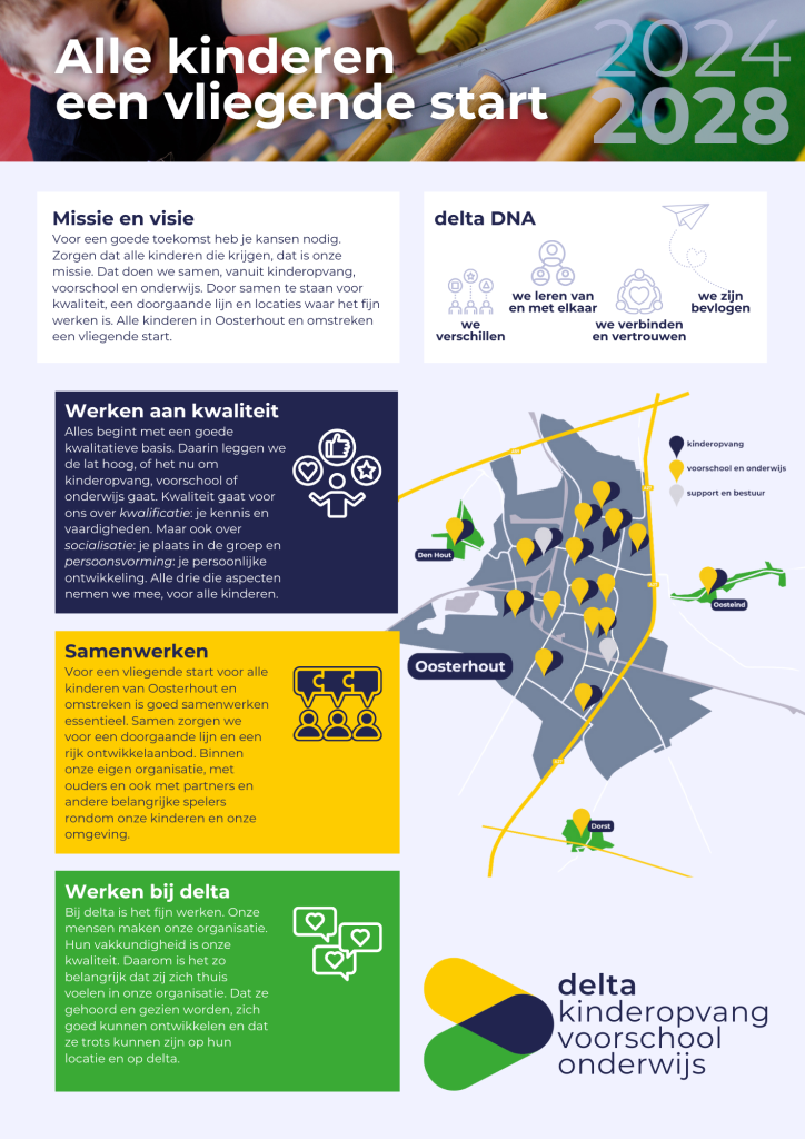 Delta-samenvatting-strategisch-beleidsplan-2024-2028-afbeelding-724×1024
